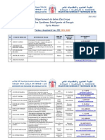 Stages PFE MST SIE-2022 - Encadrants