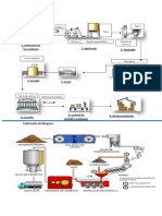 Graficos de Fabricacion de Ladrillo y Bloqueta