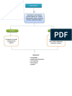 Mapa Conceptual de Contab.