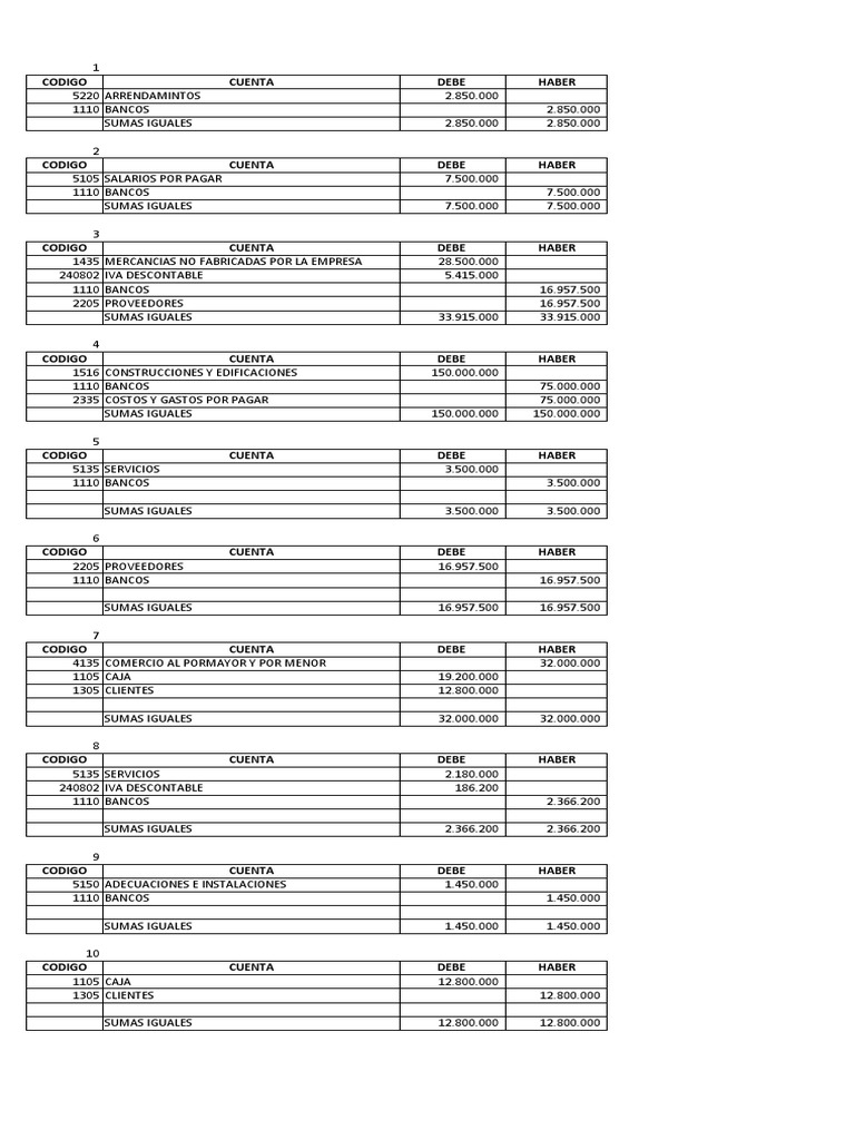 Asientos Contables Detallados 2023 | PDF | Finanzas y dinero