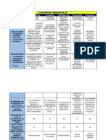 Cuadro Comparativo Contratos Mercantiles