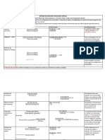 Método de Razones Financieras P3.23