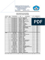 Daftar Kelulusan Tahun 2023