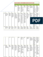 Analisa Trial Bio 2022 LATEST