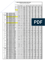 LISTA DE DIV AUTOMOTRIZ ACTUALIZADA 09.01.2017 Ventas