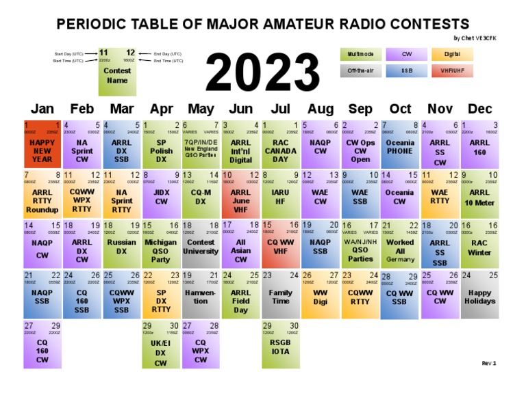 Periodic Table Contest Calendar 2023 PDF Amateur Radio Broadcast