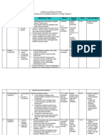 2 - Kurikulum Tahap I - 23 Feb - 09