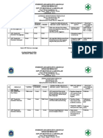 Monitoring Kegiatan ANC Terpadu