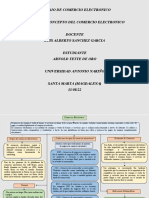 Historia y Conceptos Del Comercio Electronico