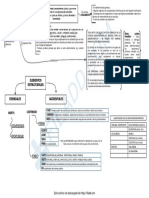 Acto Administrativo - Cuadro