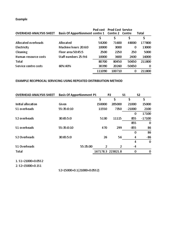 Overhead Analysis Solution PDF