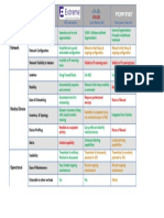 IOT Defender Comparison