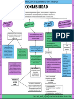 Mapa Conceptual Contabilidad