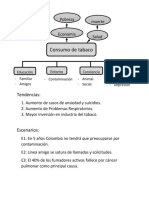 Idea de Negocios Pensamiento Estrátegico