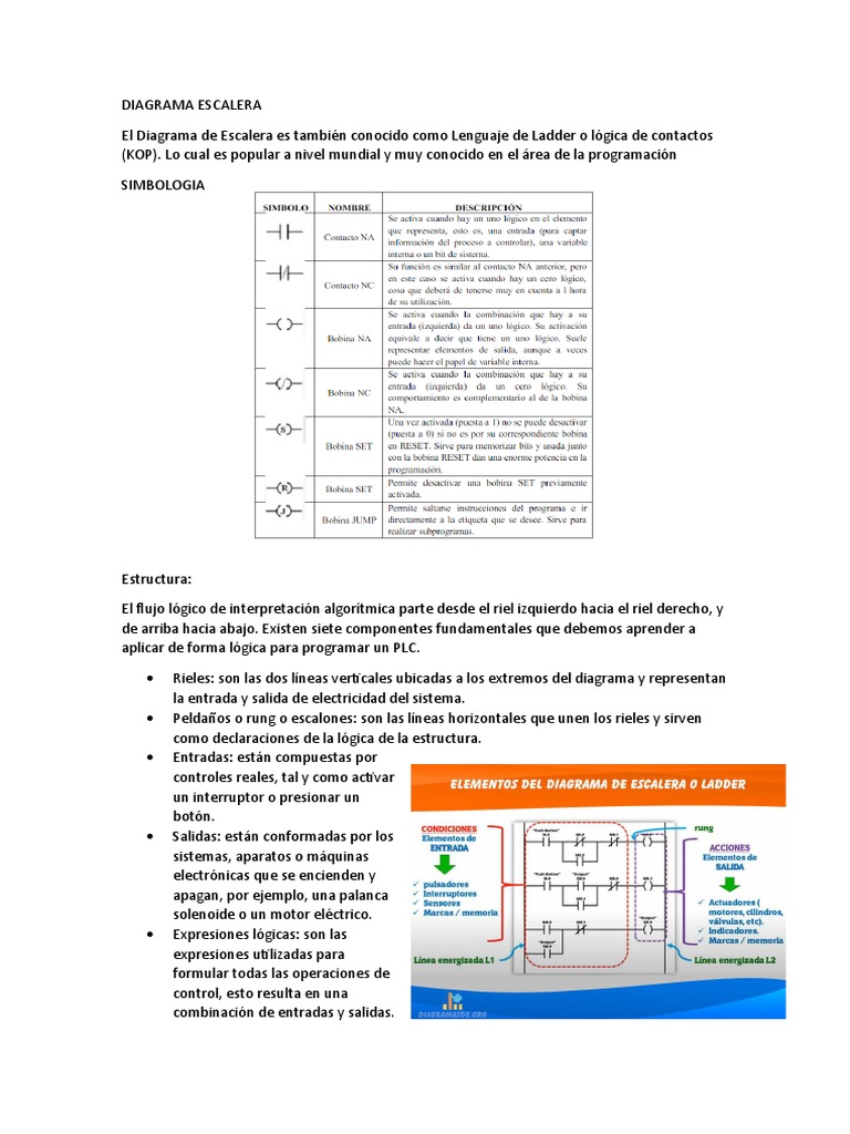 Diagrama Escalera | PDF