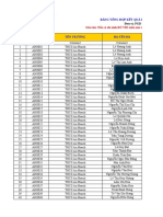 Bảng Tổng Hợp Kết Quả Khảo Sát Lớp 9 Năm Học 2022-2023