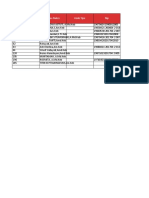 Medis - Tenaga 2022 09 05