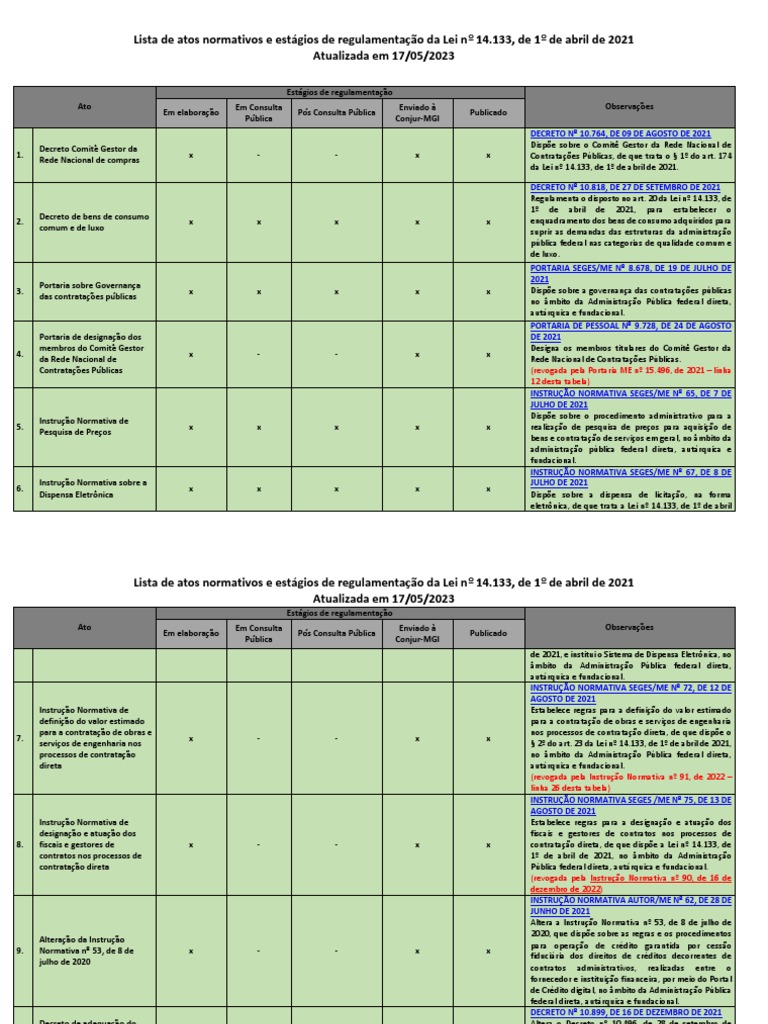 Comparativo Artigos 8666 E 14133