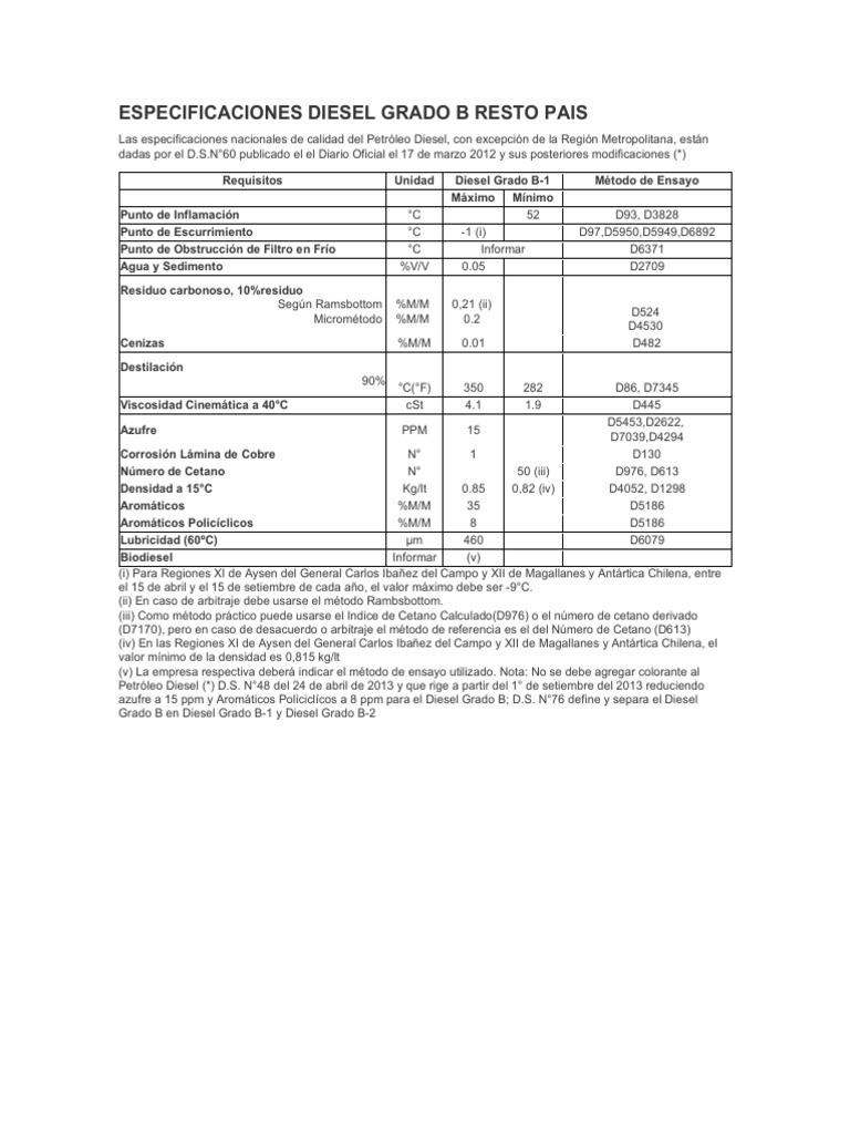 Guia 03 - Ficha Tec DIESEL GRADO B 1 y 2 | PDF | Combustible diesel ...