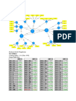 Evaluasi Model Pengukuran