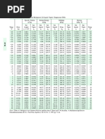 abc THERMO2 Tables and Graphs | PDF