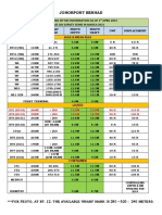 Johor Port Berth Information April 2021