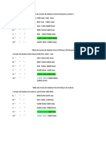 Tabla de Circulo de Quintas para Do Mayor