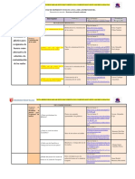 FORMATO DE MATRIZ DE DISPERSIÓN TEMÁTICA E ÍNDICE - Grupo 2