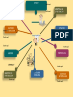 Mapa Mental Investigacion