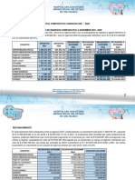 7 Al 10 Aspectos Financieros HSJD ESE 2020 2021