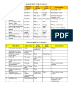 Daftar Menu PMT Lokal Ibu Hamil Dan Balita