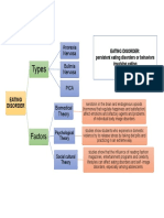 Kecelaruan Makan PDF
