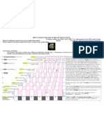 Mayan 9 Level Evolution Timescale Calendar