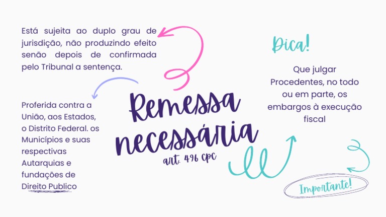 mapa-mental-remessa-necess-ria-pdf