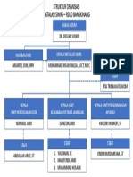 1C Struktur Oranisasi Simrs September 2022