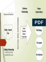 Dominant Relationship For Survival Ang Progress Pathways Relationship Nature Connectedness Benefits Well-Being