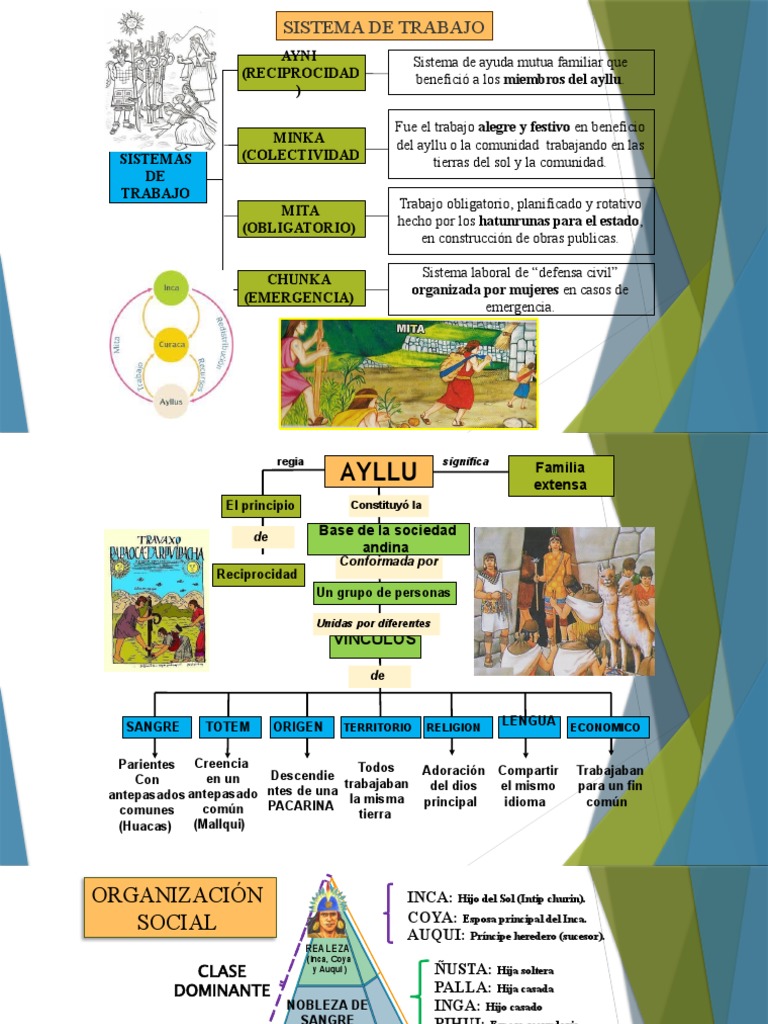 Sistemas de Trabajo en el Tahuantinsuyo | PDF | Imperio Inca | América ...