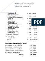 Anggaran Perbelanjaan Madt Cawangan Kedah