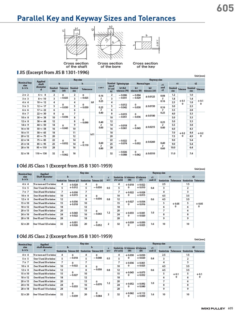 Keyway Jis Standart | PDF | Mechanical Engineering
