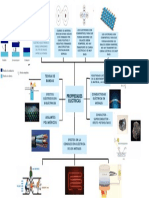 Blue Professional Extensive Mind Map Graph