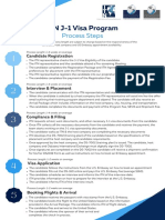 ITN Visa Process - Process Steps