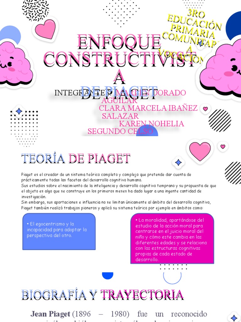 Teoría Constructivista de Piaget | PDF | Constructivismo (filosofía de ...