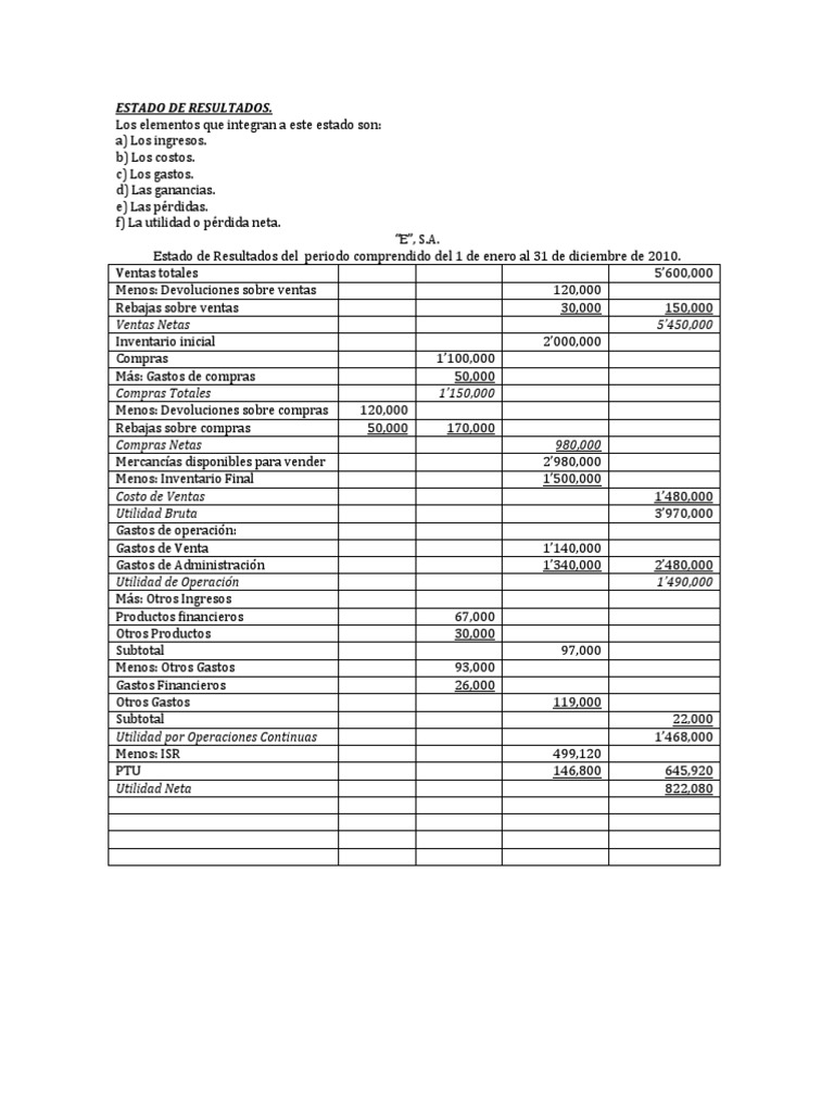 4estado de Resultados Largo | PDF | Estado de resultados | Contabilidad ...