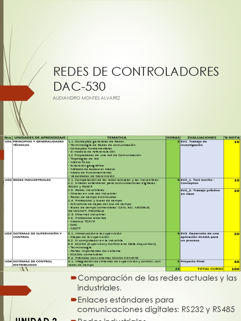 Unidad 2 2021 | PDF | Conmutador de red | Dirección IP