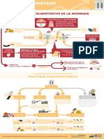 Pol Monetaire Inflation Infographie