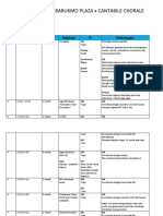 Tanggal 4 Dan 5 Cachoxambarukmo Rundown