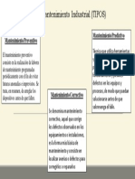 Mantenimiento Industrial (TIPOS) : Mantenimiento Preventivo Mantenimiento Predictivo