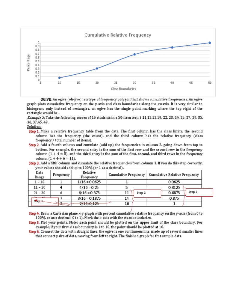 EXAMPLE Ogive | PDF | Mathematics