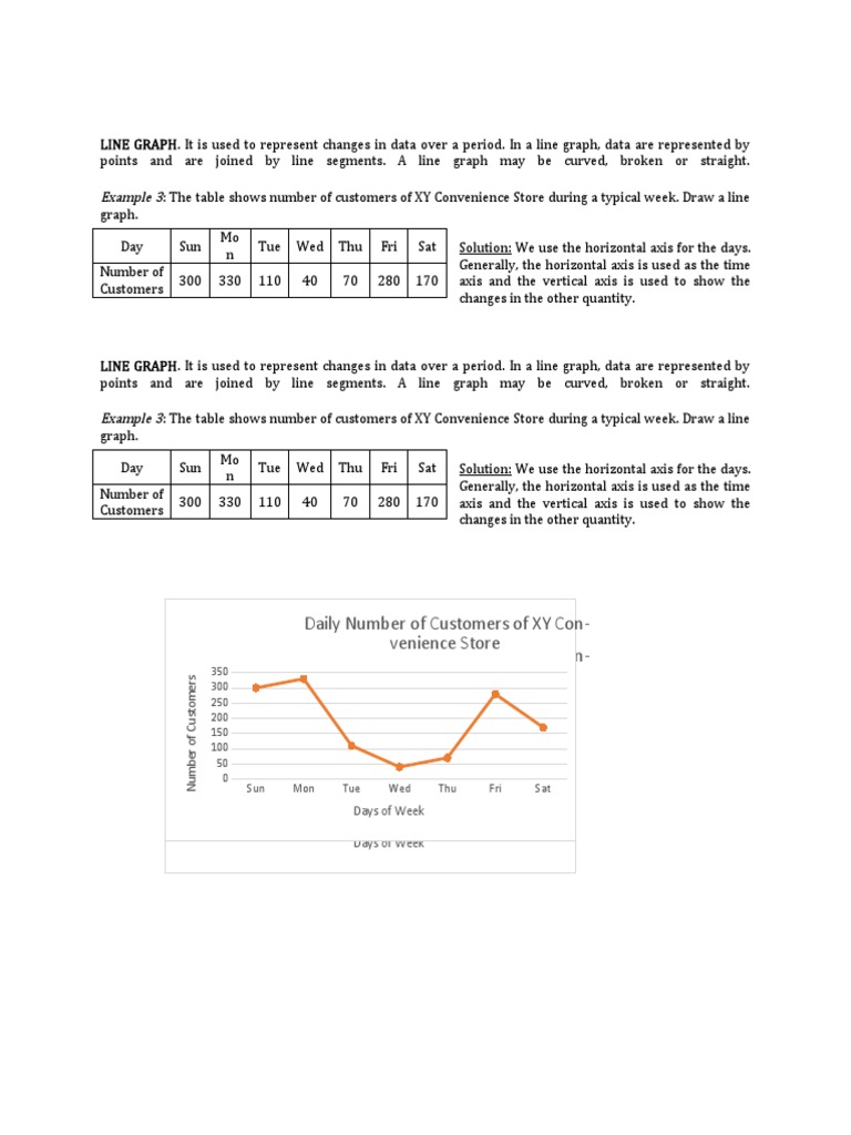 EXAMPLE Line Graph | PDF | Cartesian Coordinate System | Theoretical