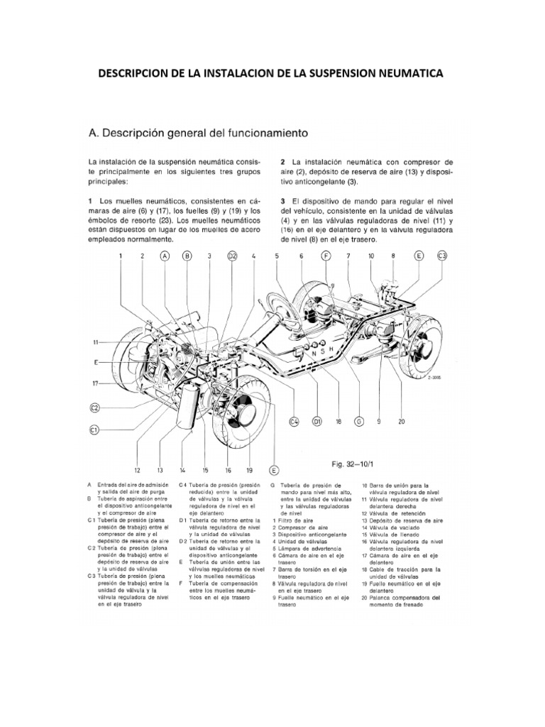 Tmasuspension Neumatica 14.09.2021 PDF
